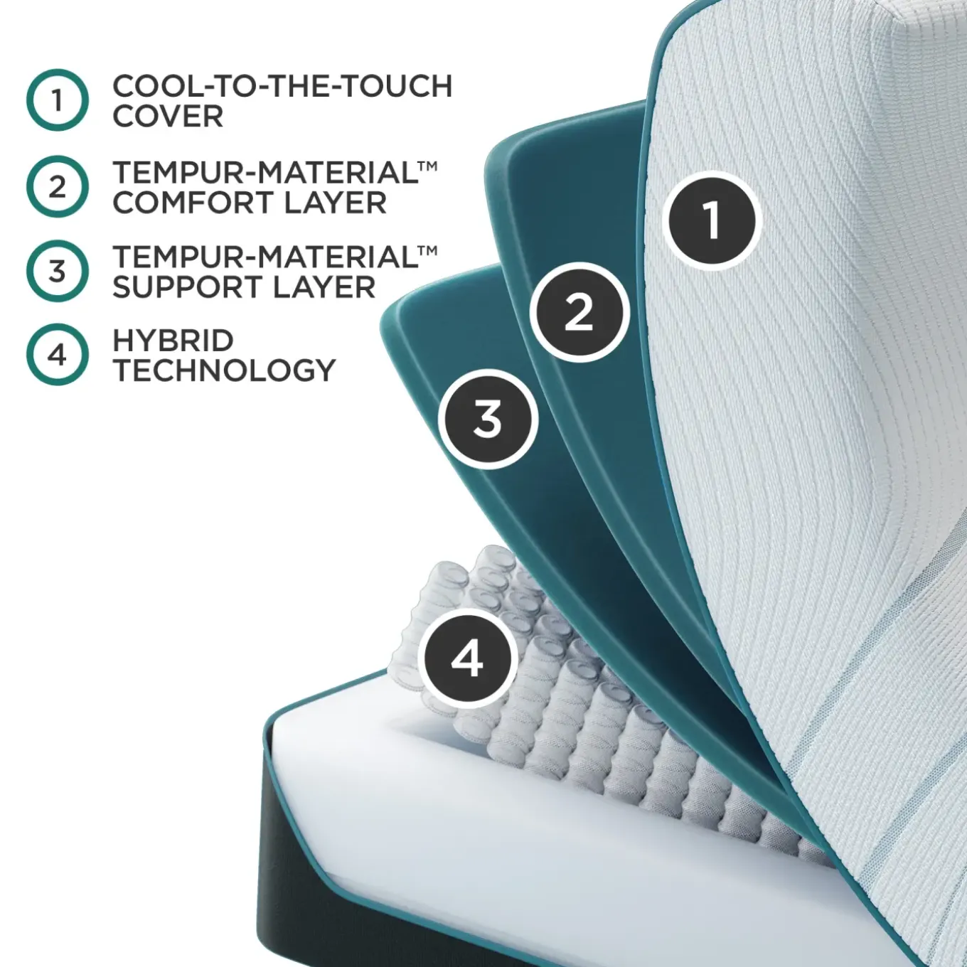 Tempur-Pedic ProAdapt 2.0 Eastern King Hybrid Mattress